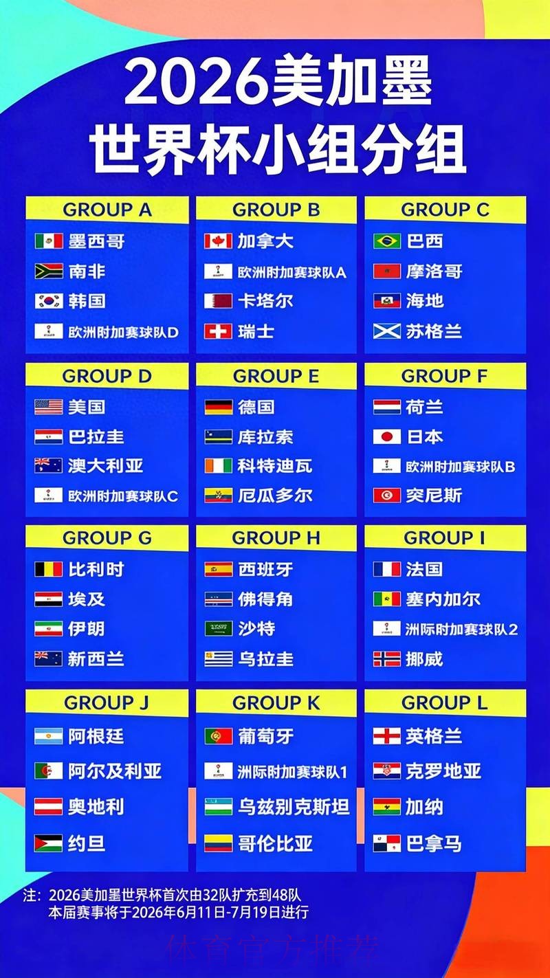 2026年世界杯赔率最新解读