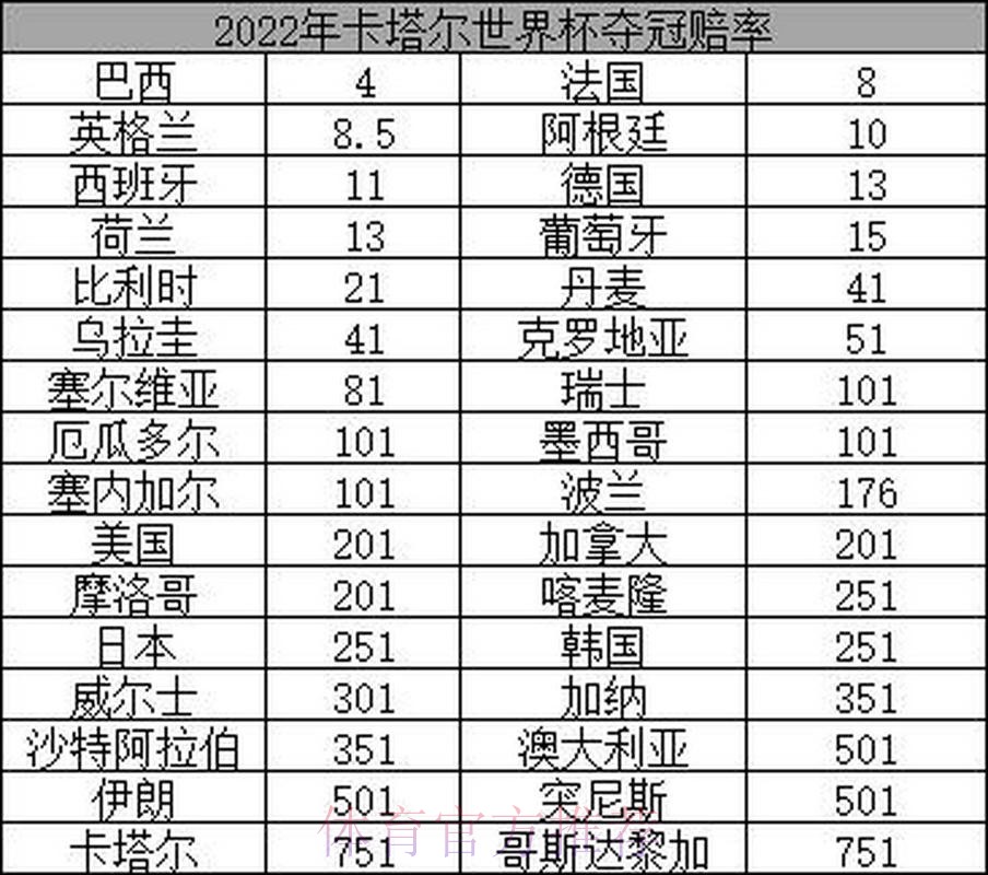 2026年世界杯赔率最新解读
